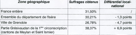 Comparatif_local-national